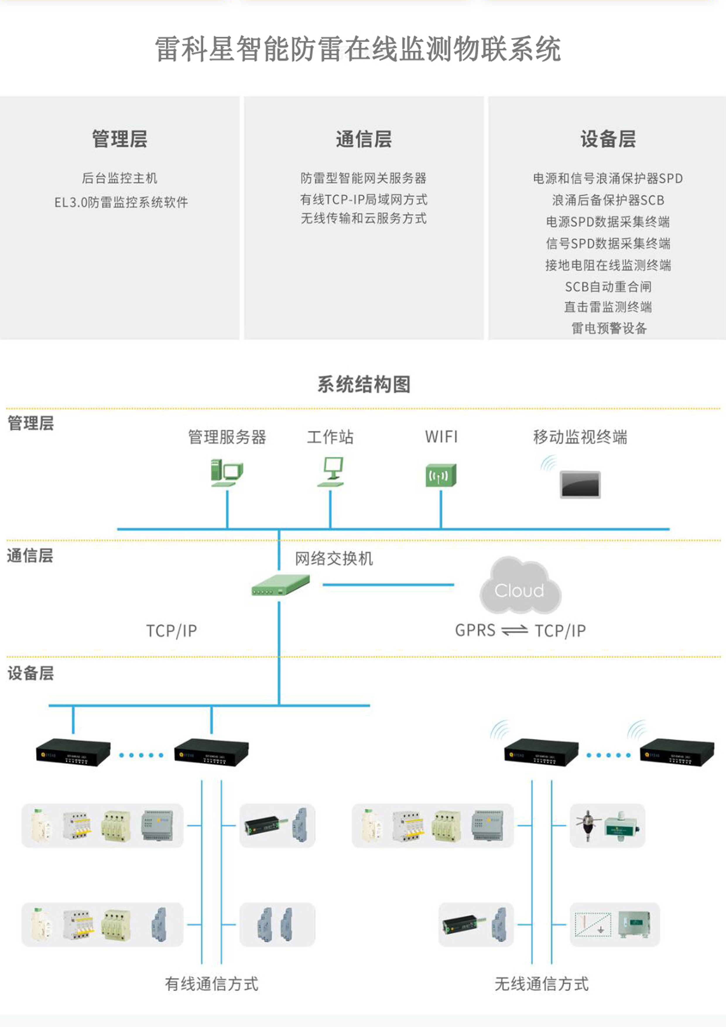 智能防雷在線(xiàn)監(jiān)測(cè)物聯(lián)系統(tǒng)圖.jpg